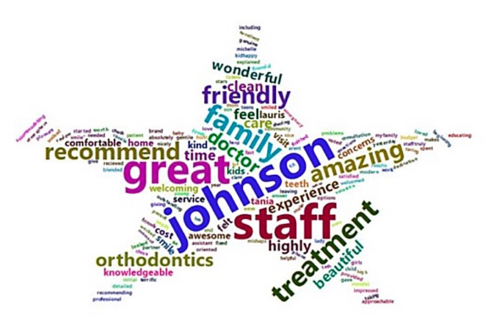 my family ortho word cloud